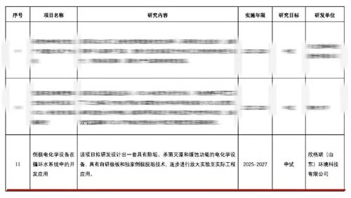 “倒极电化学装备在循环水系统中的开发应用”项目入选2025年度中国石油和化学工业联合会科技指导妄想